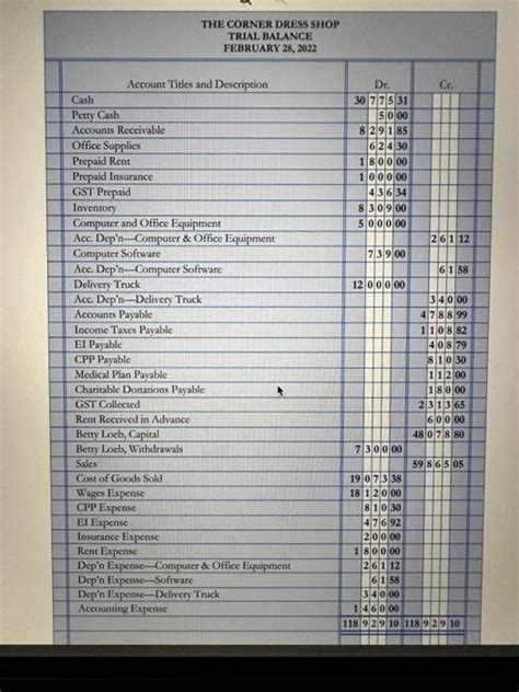 mini practice set 4 accounting answers PDF