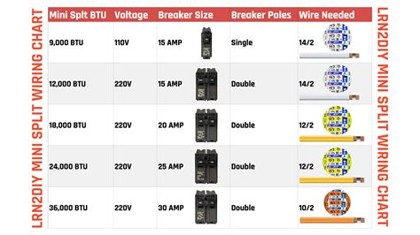 Mini Split Wire Size Chart