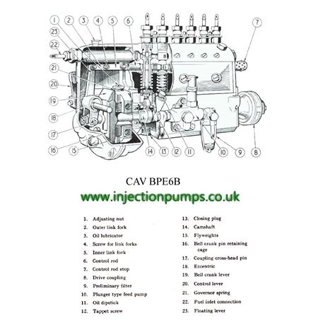 minimec-fuel-injection-pump-manual-diagram-cqtjqjm Ebook PDF