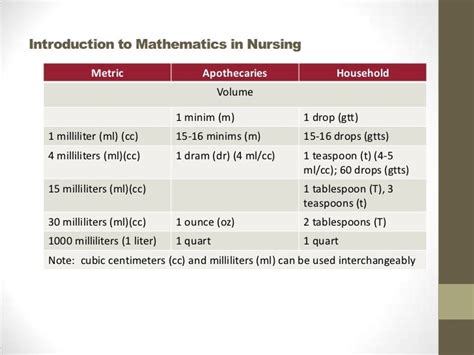 minims to milliliters