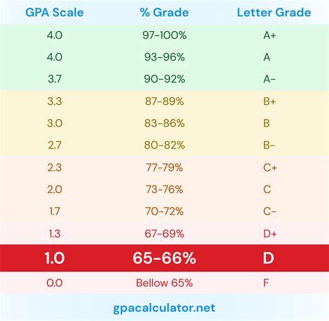 minimum GPA requirement for international students