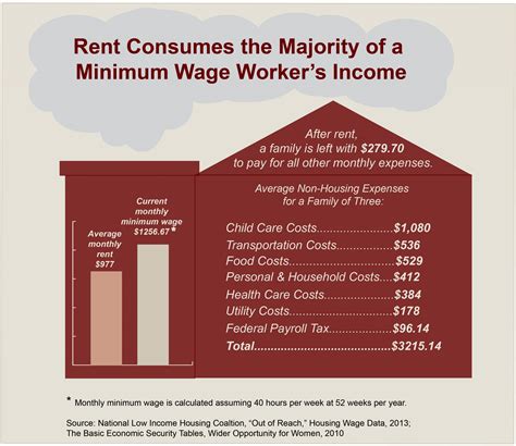 minimum age to rent a house