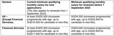 minimum age to work in singapore