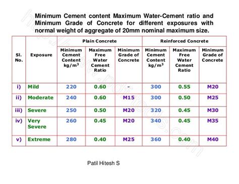 minimum aggregate grade