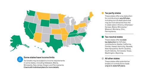 minnesota 529 plan tax deduction