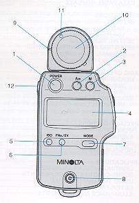 minolta auto meter iv manual PDF