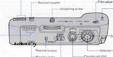 minolta autowinder d user guide Epub