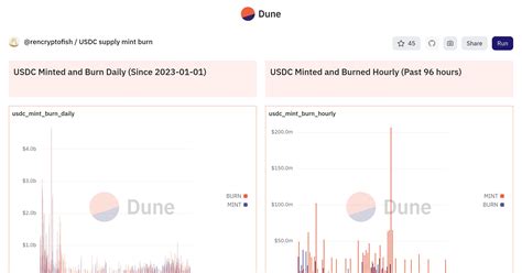 mint burn usdc