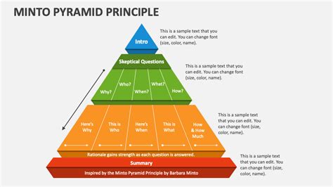 minto pyramid principle powerpoint Ebook Doc