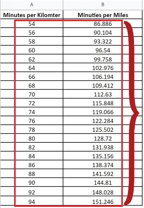 minute per km to minute per mile