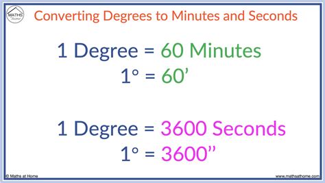 minute to degree