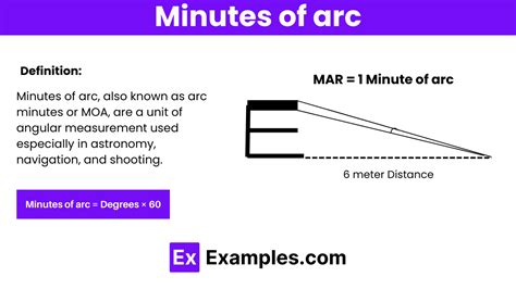 minutes of arc