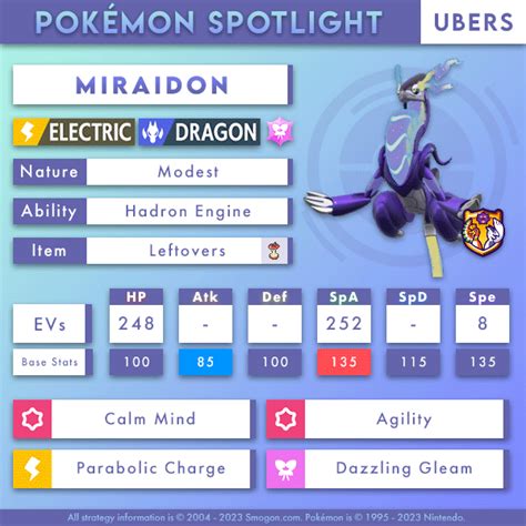 miraidon smogon