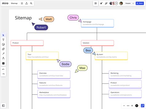 Miro Sitemap Template
