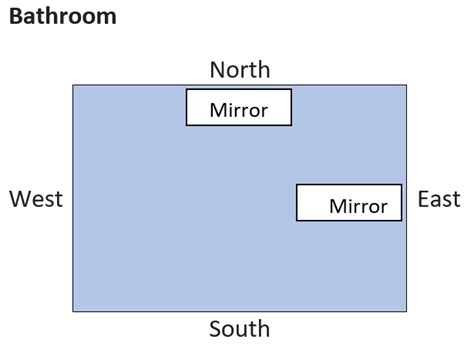 mirror placing in vastu and prayrs room Kindle Editon