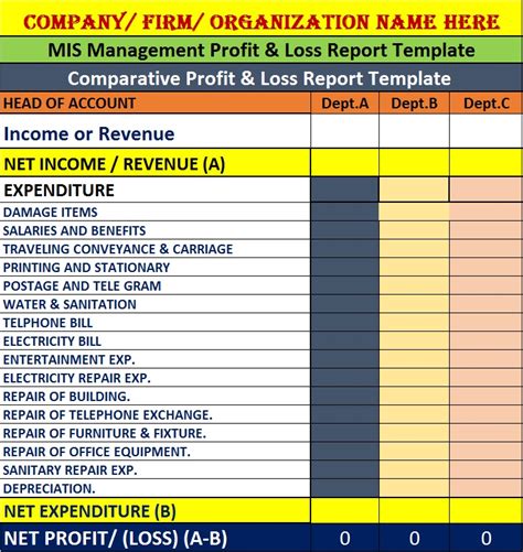 mis report sample for purchase department Doc