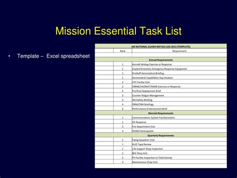 mission essential task list