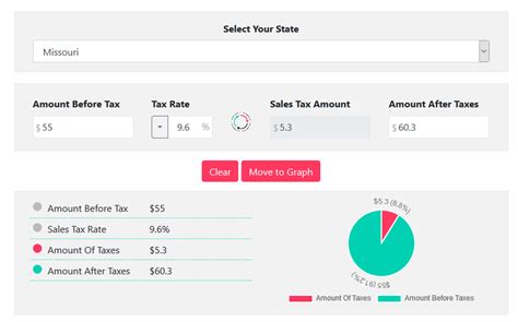 missouri auto sales tax calculator