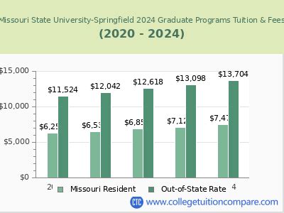 missouri state springfield tuition