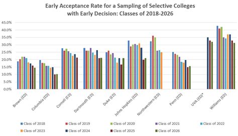 mit ed acceptance rate