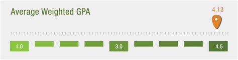 mit minimum gpa