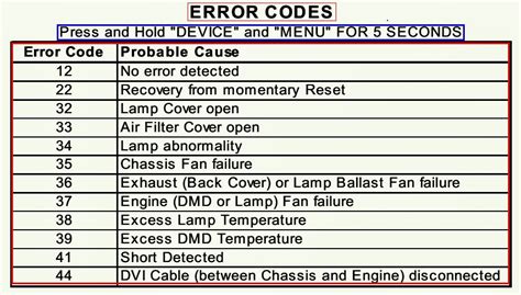 mitsubishi dlp error codes Doc