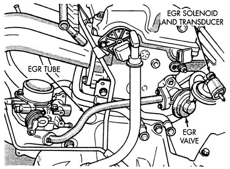 mitsubishi eclipse engine diagram egr valve PDF