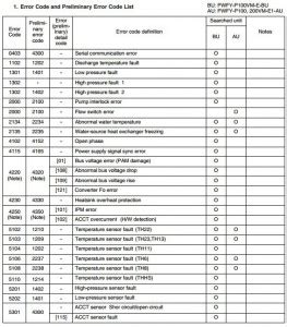 mitsubishi electric error code 1302 Doc