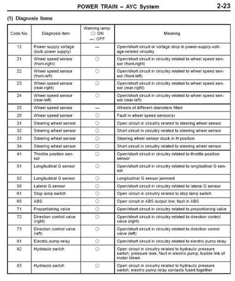 mitsubishi fault code 41 PDF