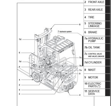 mitsubishi forklift parts user manual uk Reader