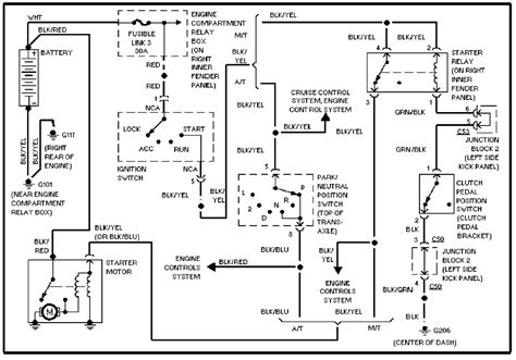 mitsubishi ignition wiring diagram Doc