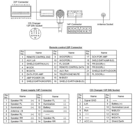 mitsubishi lancer 1991 ecu wiring PDF