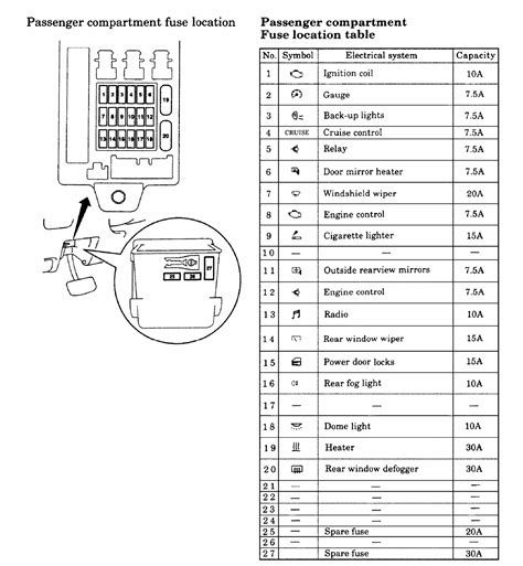 mitsubishi lancer fuse box wiring diagram Doc