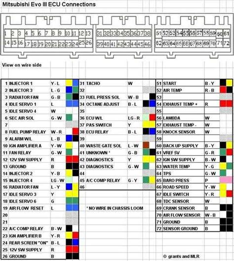 mitsubishi lancer glxi electric wiring diagram PDF