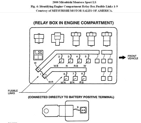 mitsubishi montero engine fuse box diagram Ebook PDF