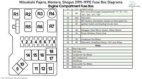 mitsubishi montero engine fuse box diagram Ebook PDF