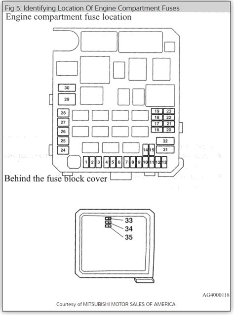 mitsubishi outlander cigarette lighter problems Epub