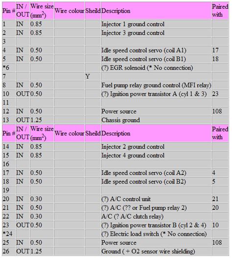 mivec second gen ecu diagram Doc