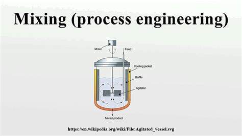 mixing in the process industries mixing in the process industries Reader