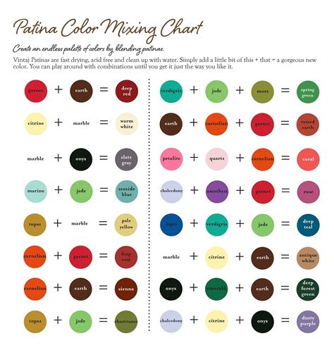 Mixing Paint Colors Chart