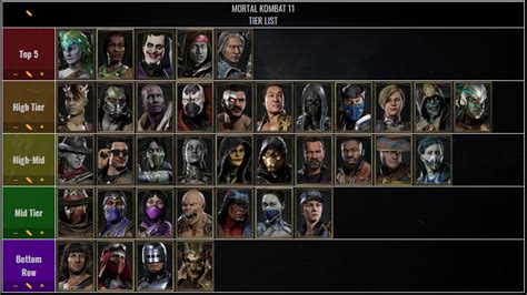 mk11 character tier list