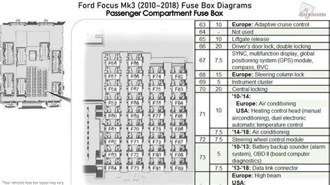 mk3 fuse box diagram PDF