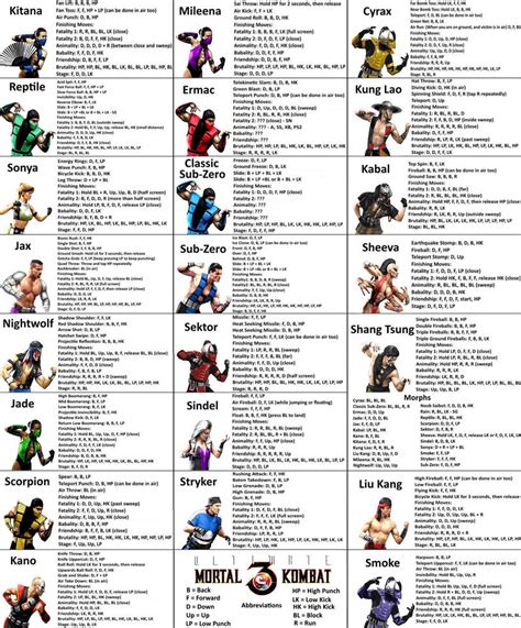 mk3 move list