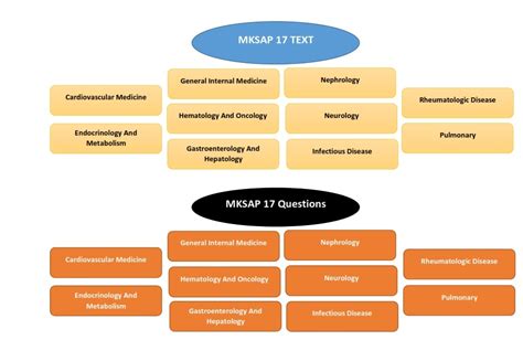 mksap multiple choice questions Ebook Doc