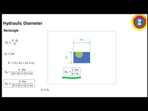 ml/min to m/s: Unraveling the Conversion for Fluid Flow