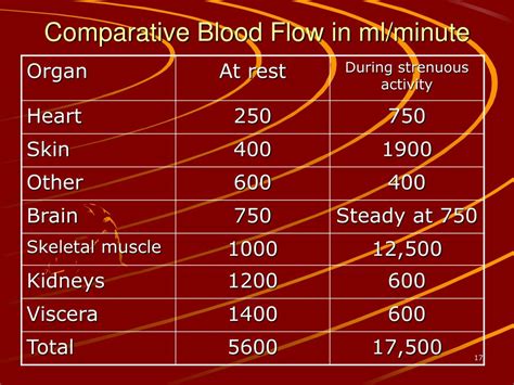 ml/minute