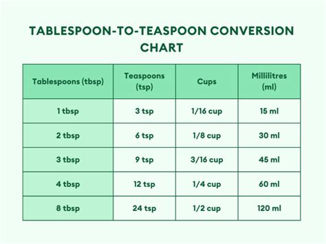 Ml Teaspoon Conversion Chart