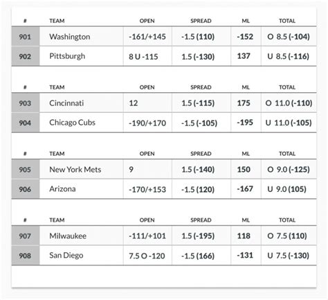 mlb betting lines