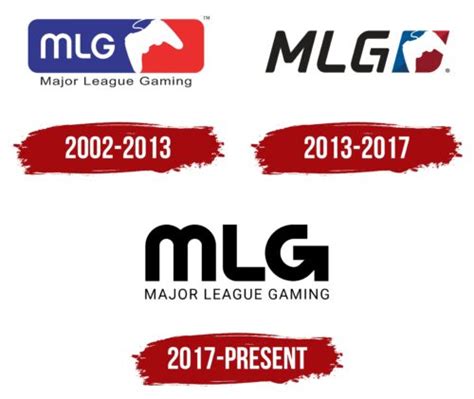 mlg gaming meaning