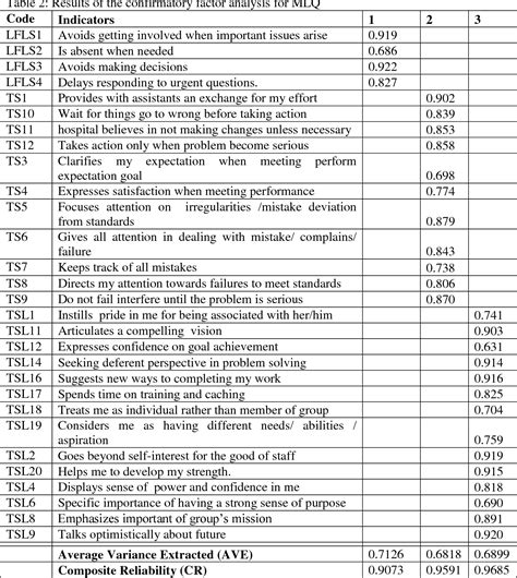 mlq manual bass pdf Kindle Editon